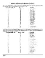 Preview for 38 page of CADDX NetworkX NX-6 Installation Manual