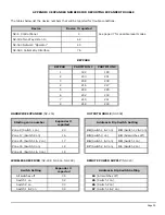 Preview for 39 page of CADDX NetworkX NX-6 Installation Manual