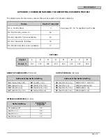 Preview for 35 page of CADDX networx nx-4 Installation Manual