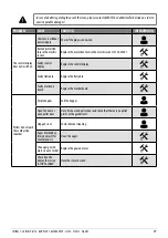 Preview for 29 page of Cadel AMARANTO 9 Installer Manual