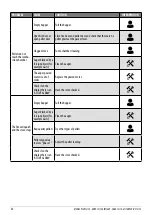 Preview for 34 page of Cadel ATENA3 PLUS 12 Installer Manual