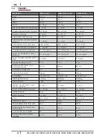 Preview for 44 page of Cadel cloe Installation, Use And Maintenance Manual