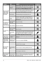 Preview for 32 page of Cadel CRISTAL 9 User Manual