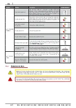 Preview for 40 page of Cadel DOGE3 PLUS Instructions For Installation, Use And Maintenance Manual