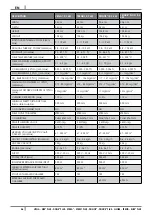 Preview for 46 page of Cadel DOGE3 PLUS Instructions For Installation, Use And Maintenance Manual