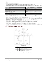 Preview for 12 page of Cadel EASY-SWEET 3 Installation, Use And Maintenance Manual