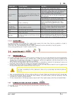 Preview for 29 page of Cadel EASY-SWEET 3 Installation, Use And Maintenance Manual