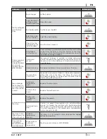 Preview for 35 page of Cadel EASY-SWEET 3 Installation, Use And Maintenance Manual