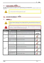 Preview for 27 page of Cadel family Installation, Use And Maintenance Manual