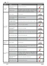 Preview for 28 page of Cadel family Installation, Use And Maintenance Manual