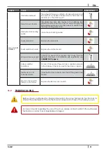 Preview for 29 page of Cadel family Installation, Use And Maintenance Manual