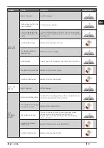 Preview for 91 page of Cadel GIOIA Installation, Use And Maintenance Manual