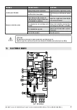 Preview for 67 page of Cadel IDRO PRINCE 3 12 Installation, Use & Maintenance Manual