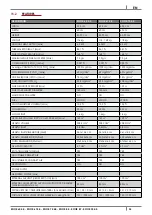 Preview for 38 page of Cadel KOOK 60 4.0 Installation, Use And Maintenance Manual