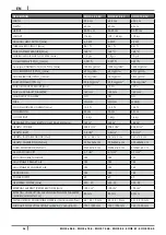 Preview for 39 page of Cadel KOOK 60 4.0 Installation, Use And Maintenance Manual