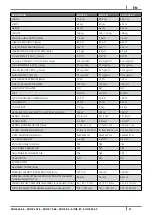 Preview for 40 page of Cadel KOOK 60 4.0 Installation, Use And Maintenance Manual