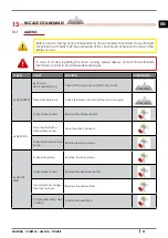 Preview for 29 page of Cadel Martina Installation, Use And Maintenance Manual