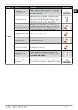 Preview for 31 page of Cadel Martina Installation, Use And Maintenance Manual