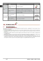 Preview for 34 page of Cadel Martina Installation, Use And Maintenance Manual