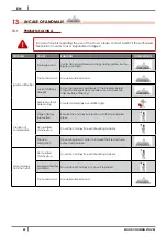 Preview for 22 page of Cadel MINI Installation, Use And Maintenance Manual