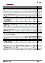 Preview for 49 page of Cadel MINI Installation, Use And Maintenance Manual