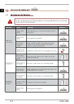 Preview for 28 page of Cadel MINI Instructions For Installation, Use And Maintenance Manual