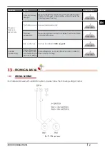 Preview for 61 page of Cadel MINI Instructions For Installation, Use And Maintenance Manual