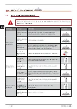 Preview for 124 page of Cadel MINI Instructions For Installation, Use And Maintenance Manual