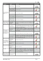 Preview for 35 page of Cadel SMALL 9 kW Installation, Use And Maintenance Manual