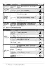 Preview for 31 page of Cadel TESIS 16 AIRTIGHT T2 User Manual