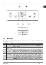 Preview for 27 page of Cadel VENUS Installation, Use And Maintenance Manual
