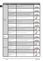 Preview for 42 page of Cadel VENUS Installation, Use And Maintenance Manual