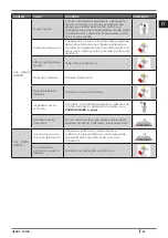 Preview for 43 page of Cadel VENUS Installation, Use And Maintenance Manual