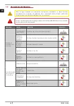 Preview for 44 page of Cadel VENUS Installation, Use And Maintenance Manual