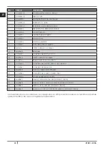 Preview for 50 page of Cadel VENUS Installation, Use And Maintenance Manual