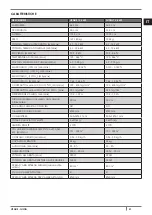 Preview for 51 page of Cadel VENUS Installation, Use And Maintenance Manual