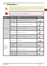 Preview for 93 page of Cadel VENUS Installation, Use And Maintenance Manual