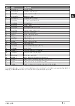 Preview for 99 page of Cadel VENUS Installation, Use And Maintenance Manual