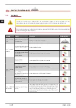 Preview for 140 page of Cadel VENUS Installation, Use And Maintenance Manual