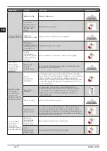 Preview for 144 page of Cadel VENUS Installation, Use And Maintenance Manual