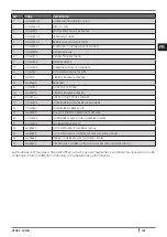 Preview for 149 page of Cadel VENUS Installation, Use And Maintenance Manual