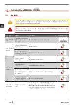 Preview for 190 page of Cadel VENUS Installation, Use And Maintenance Manual