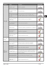 Preview for 191 page of Cadel VENUS Installation, Use And Maintenance Manual