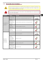 Preview for 193 page of Cadel VENUS Installation, Use And Maintenance Manual