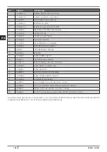 Preview for 198 page of Cadel VENUS Installation, Use And Maintenance Manual