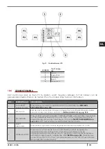 Preview for 225 page of Cadel VENUS Installation, Use And Maintenance Manual