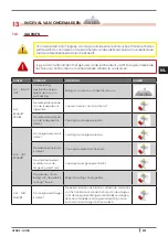 Preview for 239 page of Cadel VENUS Installation, Use And Maintenance Manual