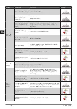 Preview for 240 page of Cadel VENUS Installation, Use And Maintenance Manual