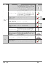 Preview for 241 page of Cadel VENUS Installation, Use And Maintenance Manual