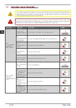 Preview for 242 page of Cadel VENUS Installation, Use And Maintenance Manual